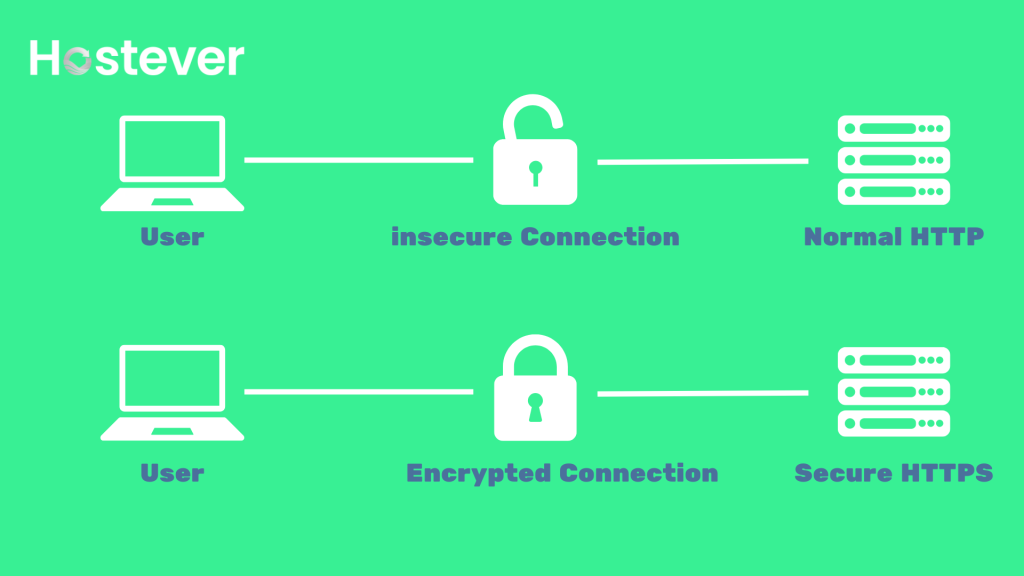 SSL certificates